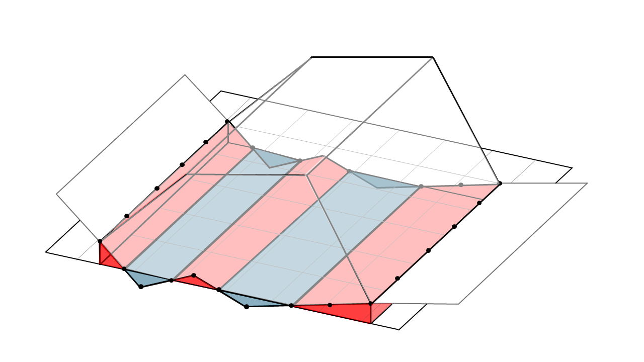 Overestimated (red) and underestimated (blue) cutting volumes