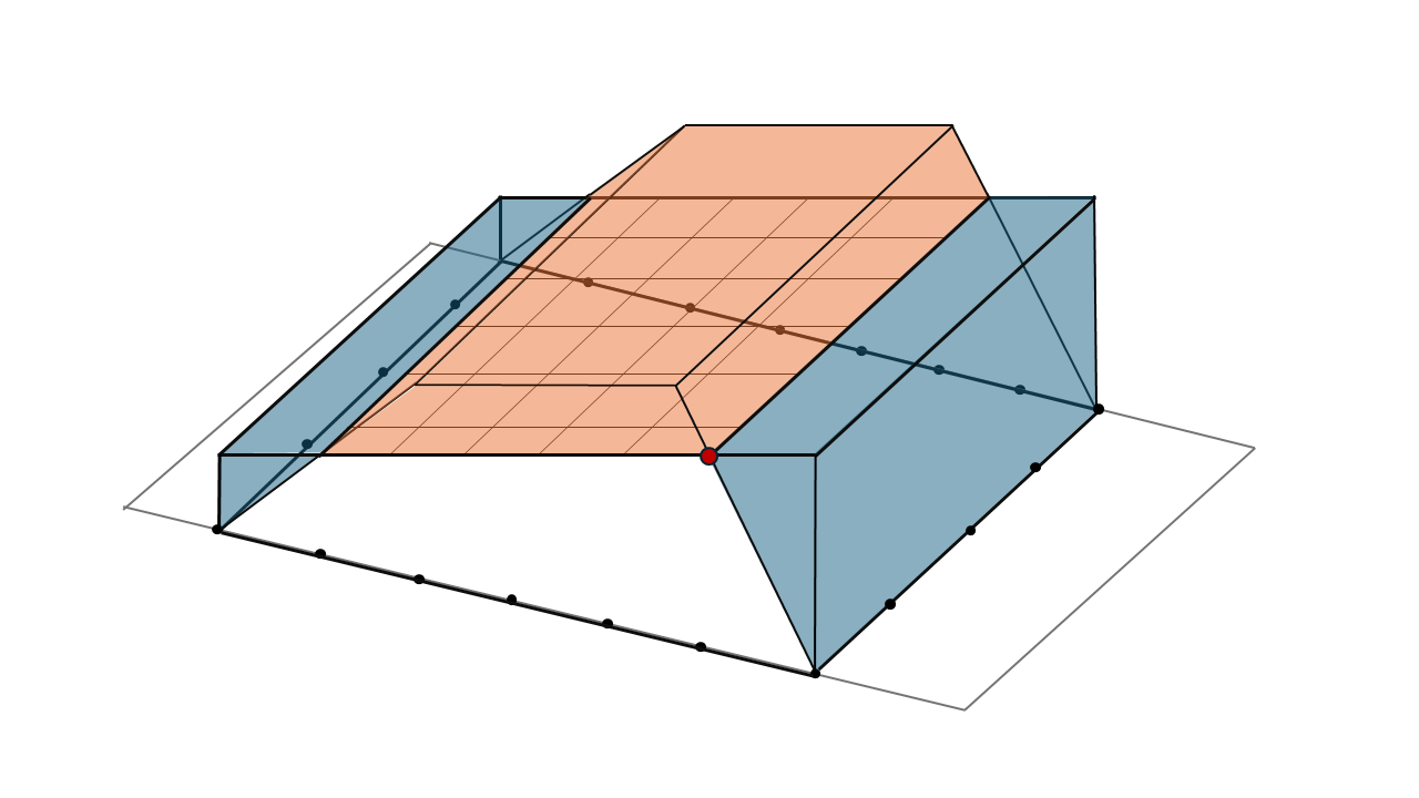 Cut and fill volumes obtained for an elevation plane set to a custom value (red dot).